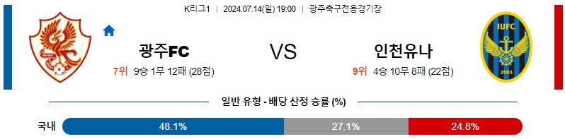 광주 인천 K리그 분석 해외스포츠 무료중계 7월14일 스포츠중계 콕티비 스포츠분석 게시글 꼬릿말 이미지