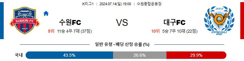 수원 대구 K리그 분석 해외스포츠 무료중계 7월14일 스포츠중계 콕티비 스포츠분석 게시글 꼬릿말 이미지