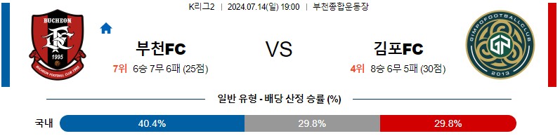 부천 김포 K리그 분석 해외스포츠 무료중계 7월14일 스포츠중계 콕티비 스포츠분석 게시글 꼬릿말 이미지