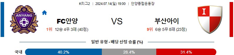 안양 부산 K리그 분석 해외스포츠 무료중계 7월14일 스포츠중계 콕티비 스포츠분석 게시글 꼬릿말 이미지