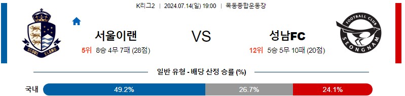 이랜드 성남 K리그 분석 해외스포츠 무료중계 7월14일 스포츠중계 콕티비 스포츠분석 게시글 꼬릿말 이미지