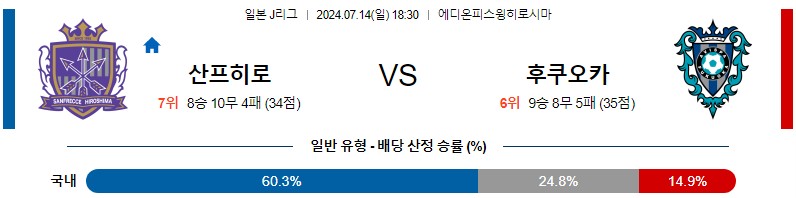 히로시마 후쿠오카 J리그 분석 해외스포츠 무료중계 7월14일 스포츠중계 콕티비 스포츠분석 게시글 꼬릿말 이미지