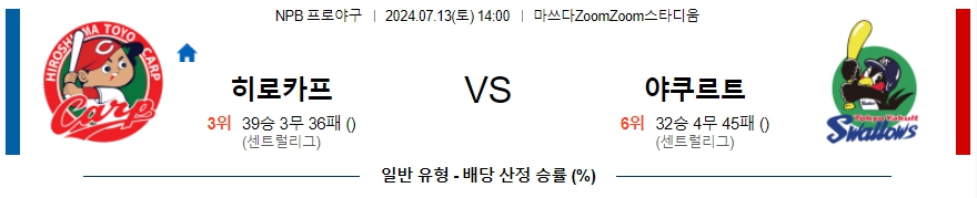 히로시마 야쿠르트 NPB 프로야구분석 해외스포츠무료중계 7월13일  콕티비 스포츠중계 스포츠무료중계 일본야구 스포츠분석글