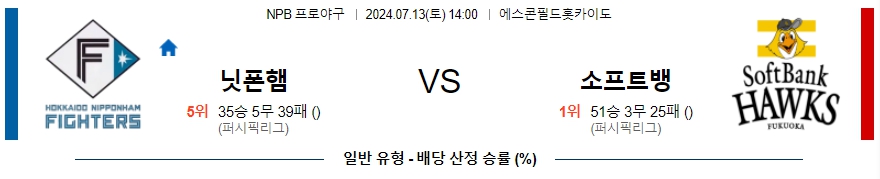 닛폰햄 소프트뱅크 NPB 프로야구분석 해외스포츠무료중계 7월13일  콕티비 스포츠중계 스포츠무료중계 일본야구 스포츠분석글