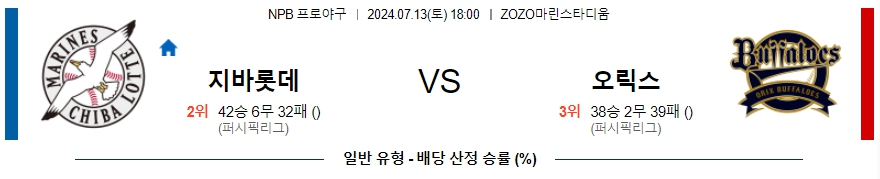 치바롯데 오릭스 NPB 프로야구분석 해외스포츠무료중계 7월13일  콕티비 스포츠중계 스포츠무료중계 일본야구 스포츠분석글