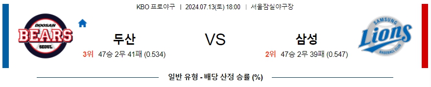 ﻿KBO 두산 삼성 프로야구분석 국내스포츠무료중계 7월 13일 콕티비 스포츠중계 스포츠무료중계 국내야구 스포츠분석글