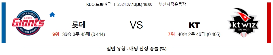 ﻿KBO 롯데 KT 프로야구분석 국내스포츠무료중계 7월 13일  콕티비 스포츠중계 스포츠무료중계 국내야구 스포츠분석글