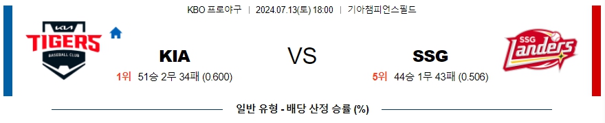 ﻿KBO KIA SSG 프로야구분석 국내스포츠무료중계 7월 13일  콕티비 스포츠중계 스포츠무료중계 국내야구 스포츠분석글