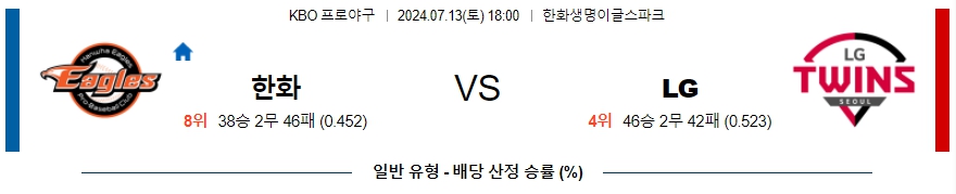 ﻿KBO  한화 LG 프로야구분석 국내스포츠무료중계 7월 13일  콕티비 스포츠중계 스포츠무료중계 국내야구 스포츠분석글