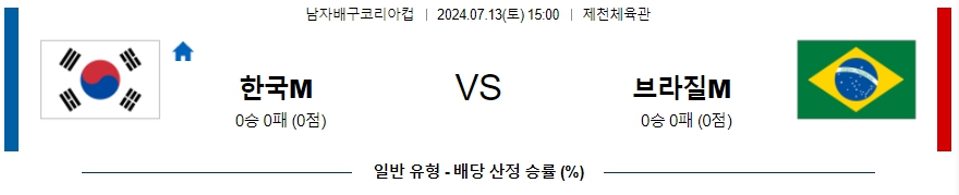 한국 브라질 남자배구코리아컵분석 7월13일 콕티비 스포츠분석글 스포츠중계 스포츠무료중계 남자배구 배구