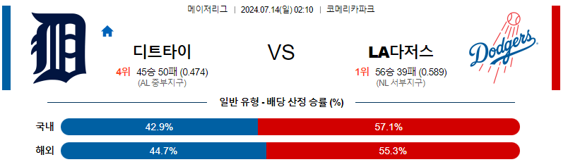 디트로이트 LA다저스 MLB프로야구분석 해외스포츠 무료중계 7월14일