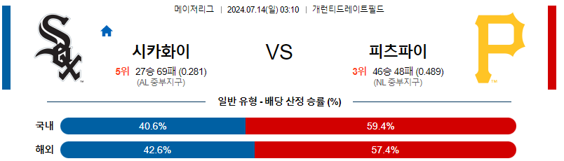 시카고화이트삭스 피츠버그 MLB프로야구분석 해외스포츠 무료중계 7월14일