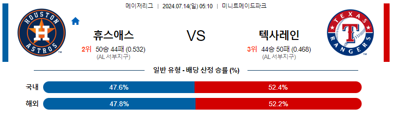 휴스턴 텍사스 MLB프로야구분석 해외스포츠 무료중계 7월14일