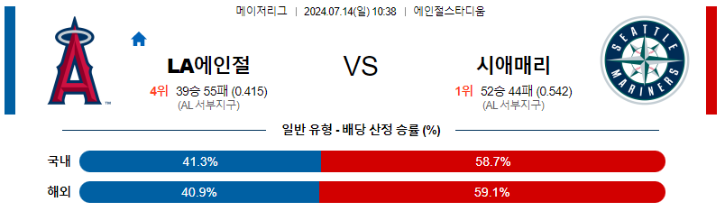 LA에인절스 시애틀 MLB프로야구분석 해외스포츠 무료중계 7월14일