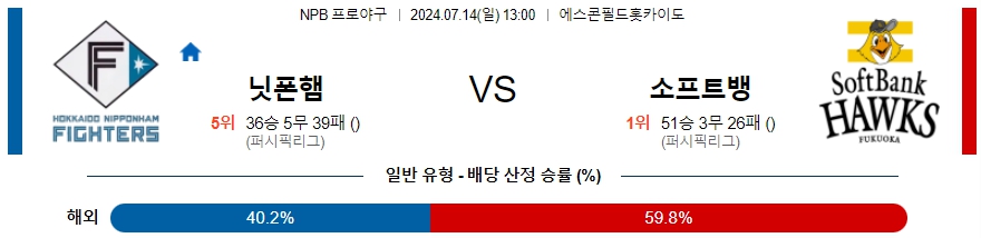 닛폰햄 소프트뱅크 NPB 프로야구분석 해외스포츠무료중계 7월14일  콕티비 스포츠중계 스포츠무료중계 일본야구 스포츠분석글