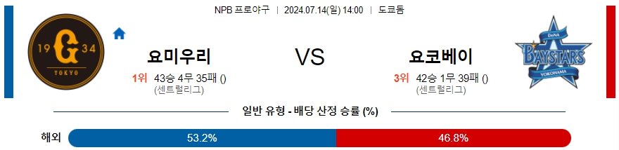 요미우리 요코하마 NPB 프로야구분석 해외스포츠무료중계 7월14일  콕티비 스포츠중계 스포츠무료중계 일본야구 스포츠분석글