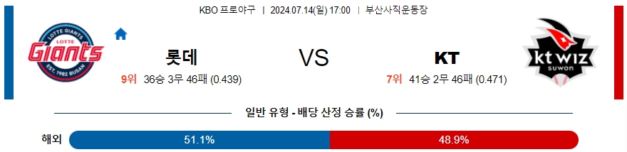 ﻿KBO 롯데  KT 프로야구분석 국내스포츠무료중계 7월 14일  콕티비 스포츠중계 스포츠무료중계 국내야구 스포츠분석글