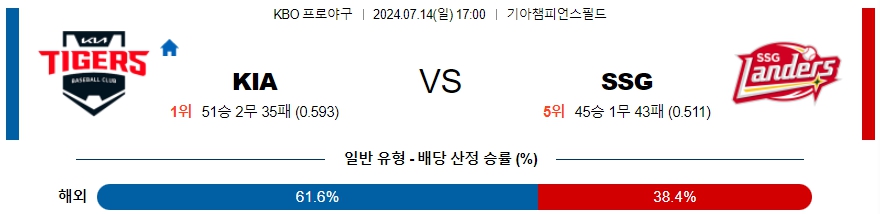 ﻿KBO KIA SSG프로야구분석 국내스포츠무료중계 7월 14일  콕티비 스포츠중계 스포츠무료중계 국내야구 스포츠분석글