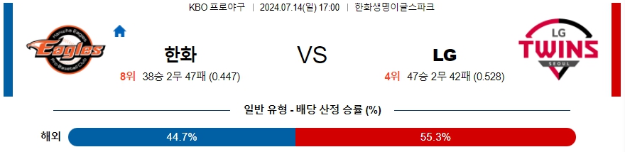 ﻿KBO 한화  LG 프로야구분석 국내스포츠무료중계 7월 14일  콕티비 스포츠중계 스포츠무료중계 국내야구 스포츠분석글