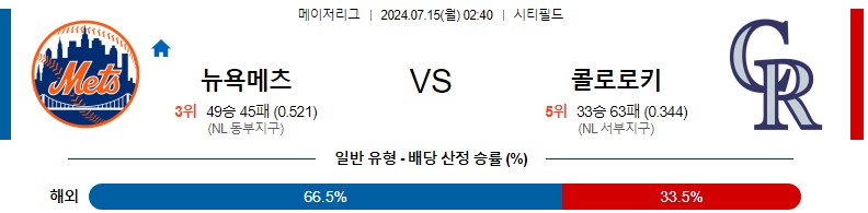 메츠 콜로라도 MLB 분석글 스포츠중계 스포츠분석글 스포츠무료중계 무료스포츠분석글 콕티비