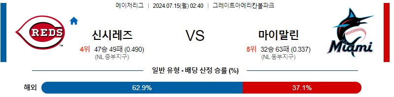 신시내티 마이애미 MLB 분석글 스포츠중계 스포츠분석글 스포츠무료중계 무료스포츠분석글 콕티비