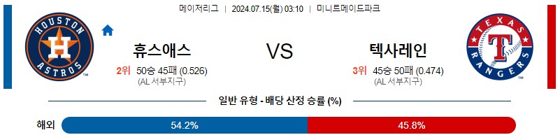 휴스턴 텍사스 MLB 분석글 스포츠중계 스포츠분석글 스포츠무료중계 무료스포츠분석글 콕티비