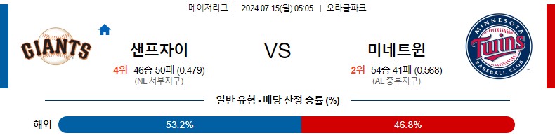 샌프란시스코 미네소타 MLB 분석글 스포츠중계 스포츠분석글 스포츠무료중계 무료스포츠분석글 콕티비