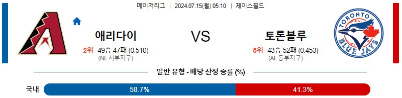 애리조나 토론토 MLB 분석글 스포츠중계 스포츠분석글 스포츠무료중계 무료스포츠분석글 콕티비