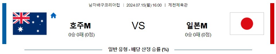 코리아컵 호주 vs 일본 남자배구 분석 7월15일스포츠중계 콕티비 스포츠분석 게시글 꼬릿말 이미지