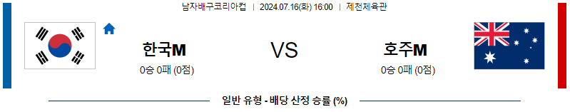 코리아컵 한국 vs 호주 남자배구 분석 7월16일