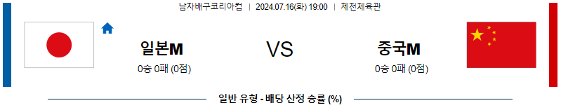 코리아컵 일본 vs 중국 남자배구 분석 7월16일