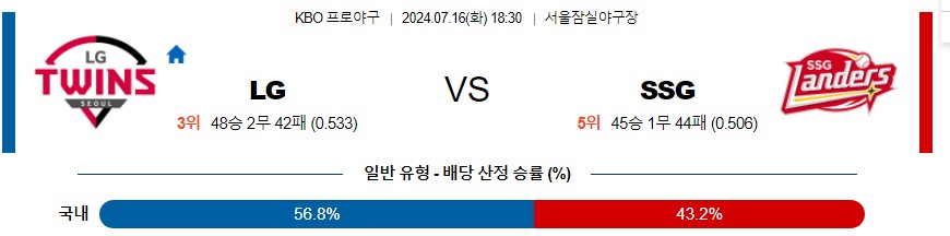 LG SSG KBO 프로야구분석 국내스포츠무료중계 7월16일콕티비 스포츠분석 게시글 꼬릿말 이미지