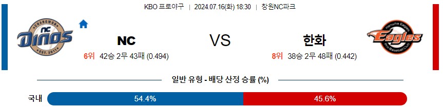 NC 한화 KBO 프로야구분석 국내스포츠무료중계 7월16일콕티비 스포츠분석 게시글 꼬릿말 이미지