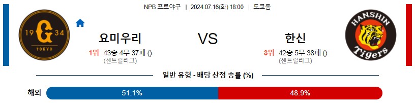 요미우리 한신 NPB 프로야구분석 해외스포츠무료중계 7월16일콕티비 스포츠분석 게시글 꼬릿말 이미지