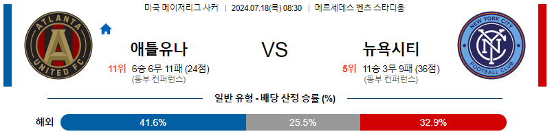 애틀랜타 뉴욕시티 메이저리그사커 분석 해외스포츠 무료중계 7월18일