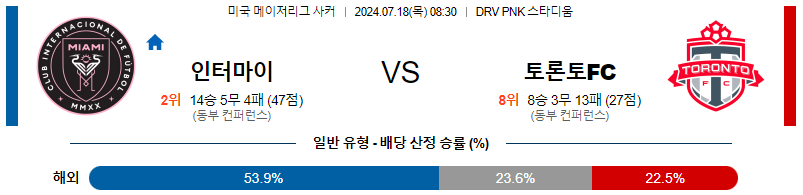 마이애미 토론토 메이저리그사커 분석 해외스포츠 무료중계 7월18일