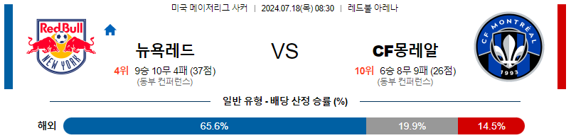 뉴욕레드불 몬트리올 메이저리그사커 분석 해외스포츠 무료중계 7월18일