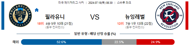 필라델피아 뉴잉글랜드 메이저리그사커 분석 해외스포츠 무료중계 7월18일