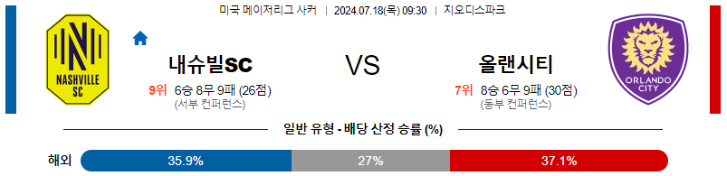 내슈빌 올랜도 메이저리그사커 분석 해외스포츠 무료중계 7월18일