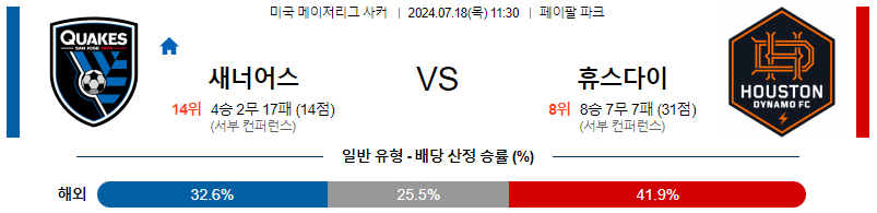 산호세 휴스턴 메이저리그사커 분석 해외스포츠 무료중계 7월18일