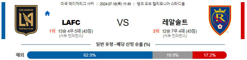 LAFC 솔트레이크 메이저리그사커 분석 해외스포츠 무료중계 7월18일