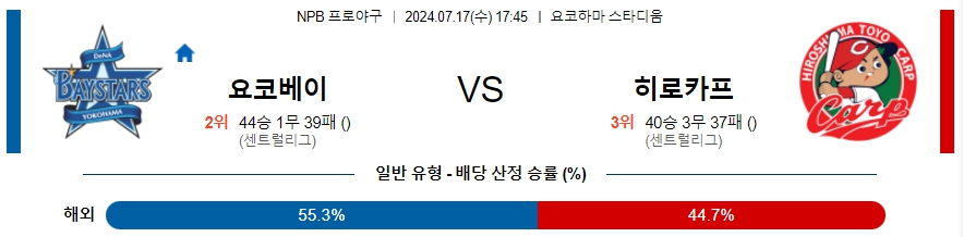 요코하마 히로시마 NPB 프로야구분석 해외스포츠무료중계 7월17일  콕티비 스포츠중계 스포츠무료중계 일본야구 스포츠분석글