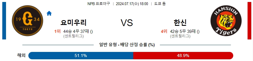 요미우리 한신 NPB 프로야구분석 해외스포츠무료중계 7월17일  콕티비 스포츠중계 스포츠무료중계 일본야구 스포츠분석글