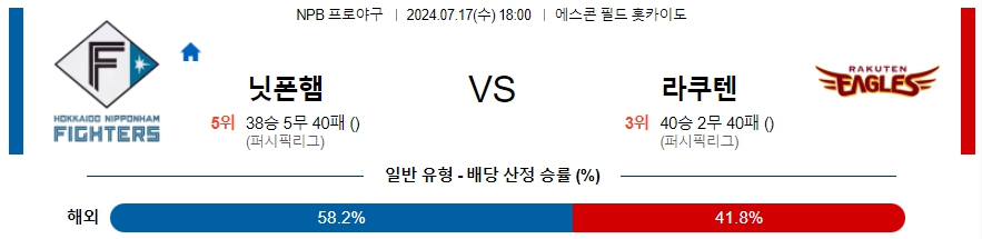 닛폰햄 라쿠텐 NPB 프로야구분석 해외스포츠무료중계 7월17일  콕티비 스포츠중계 스포츠무료중계 일본야구 스포츠분석글