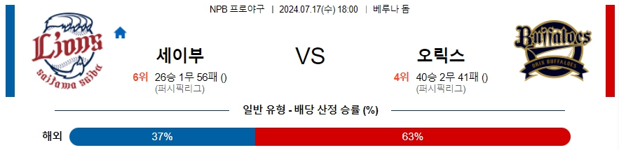 세이부 오릭스 NPB 프로야구분석 해외스포츠무료중계 7월17일  콕티비 스포츠중계 스포츠무료중계 일본야구 스포츠분석글