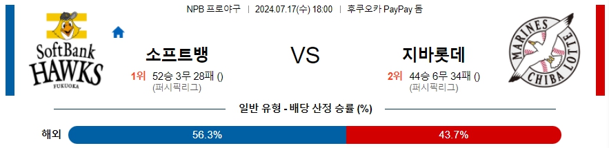 소프트뱅크 치바롯데 NPB 프로야구분석 해외스포츠무료중계 7월17일  콕티비 스포츠중계 스포츠무료중계 일본야구 스포츠분석글