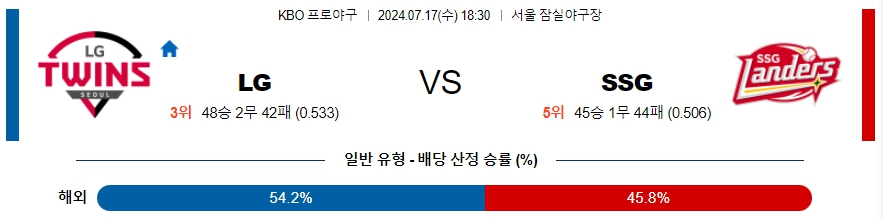 LG SSG KBO 프로야구분석 국내스포츠무료중계 7월17일  콕티비 스포츠중계 스포츠무료중계 국내야구 스포츠분석글