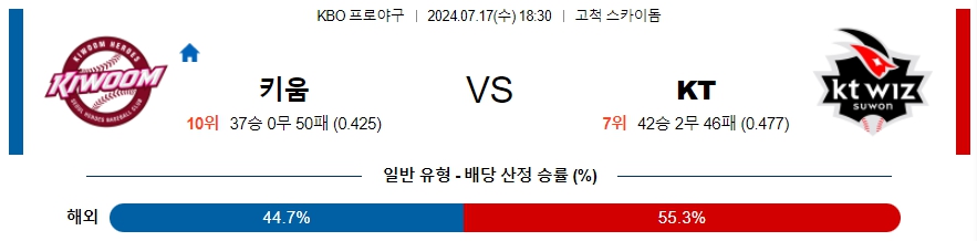 키움 KT KBO 프로야구분석 국내스포츠무료중계 7월17일