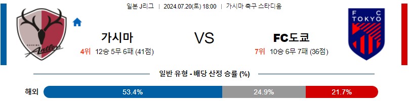 가시마 도쿄 J리그 분석 해외스포츠 무료중계 7월20일 스포츠중계 콕티비 스포츠분석 게시글 꼬릿말 이미지