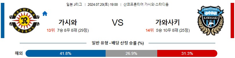 가시와레이솔 가와사키 J리그 분석 해외스포츠 무료중계 7월20일 스포츠중계 콕티비 스포츠분석 게시글 꼬릿말 이미지